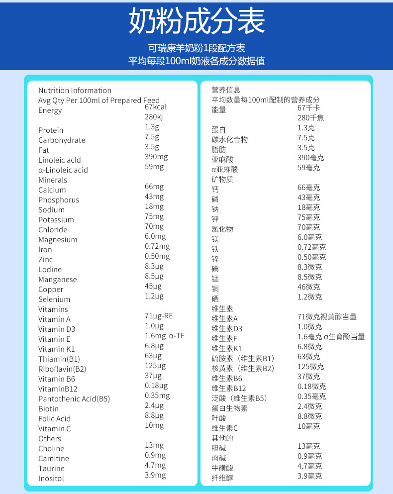 karicare 可瑞康婴幼儿羊奶粉1段 900g 【六罐】【含税含直邮】